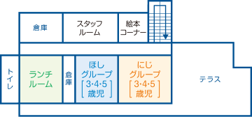 2階